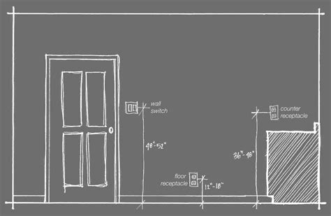 electrical box height in garage|standard outlet box height.